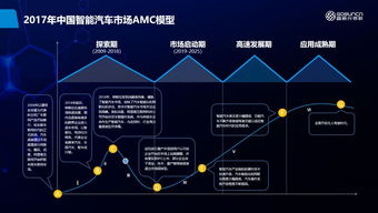 新能源汽車智能網聯化成主要趨勢，高新興物聯解決方案助力行業變革